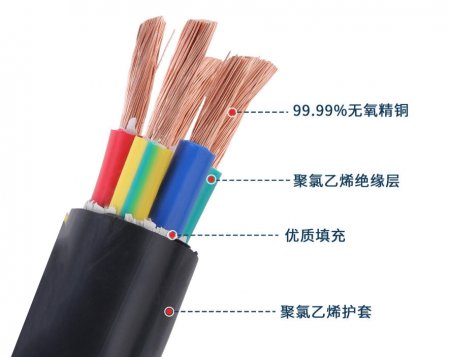 電纜的結(jié)構(gòu)組成一文詳解